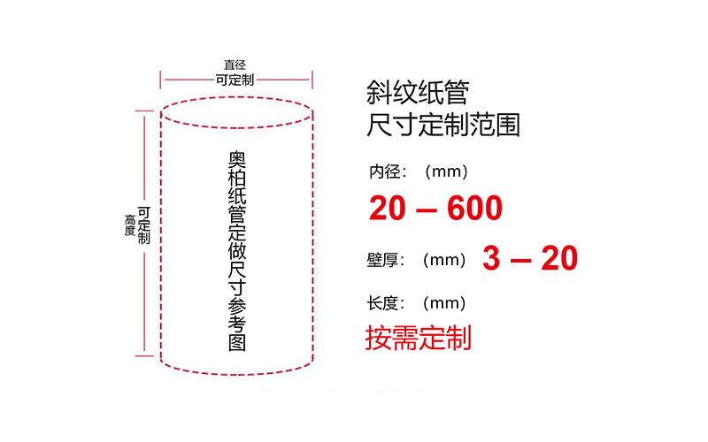 紙管參數